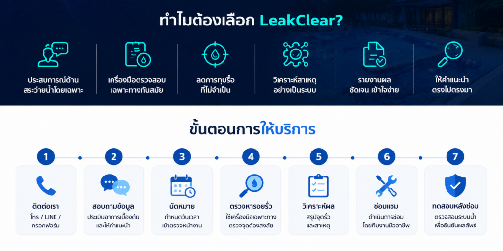 ทำไมต้อง leakclear